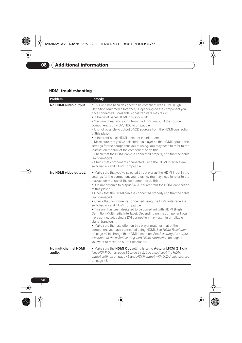 Additional information 08, Hdmi troubleshooting | Pioneer DV-696AV-S User Manual | Page 58 / 64
