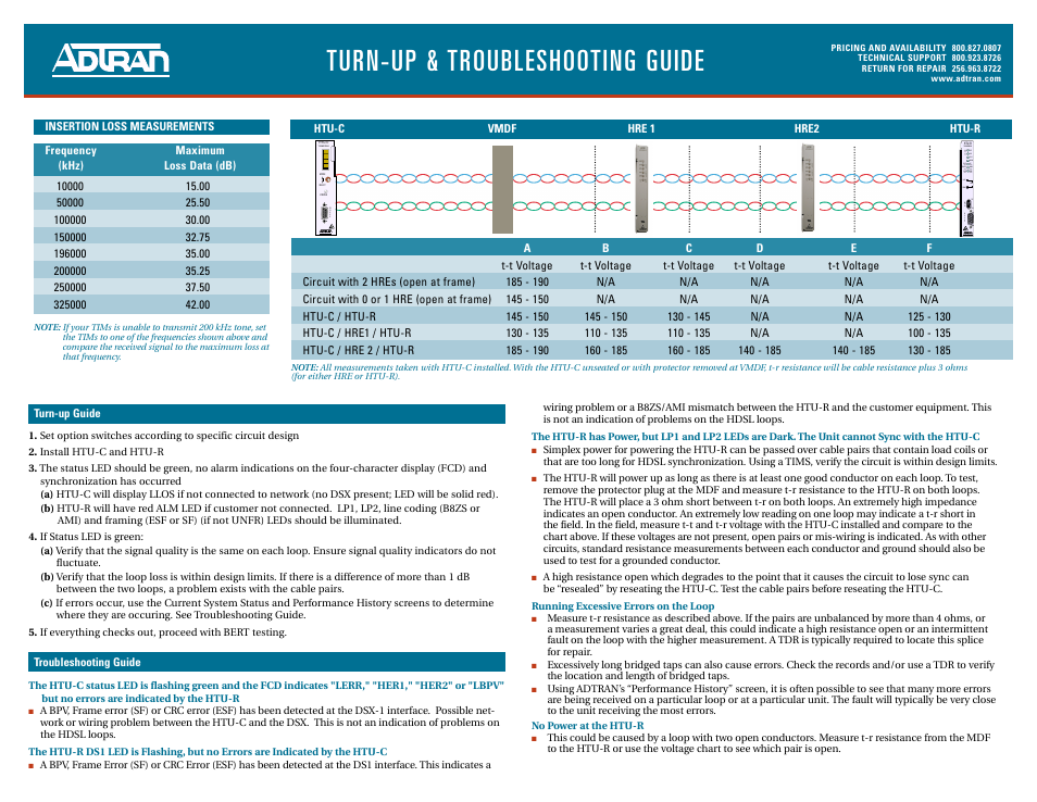 Turn-up & troubleshooting guide | ADTRAN DDM+ HTU-C M User Manual | Page 2 / 2