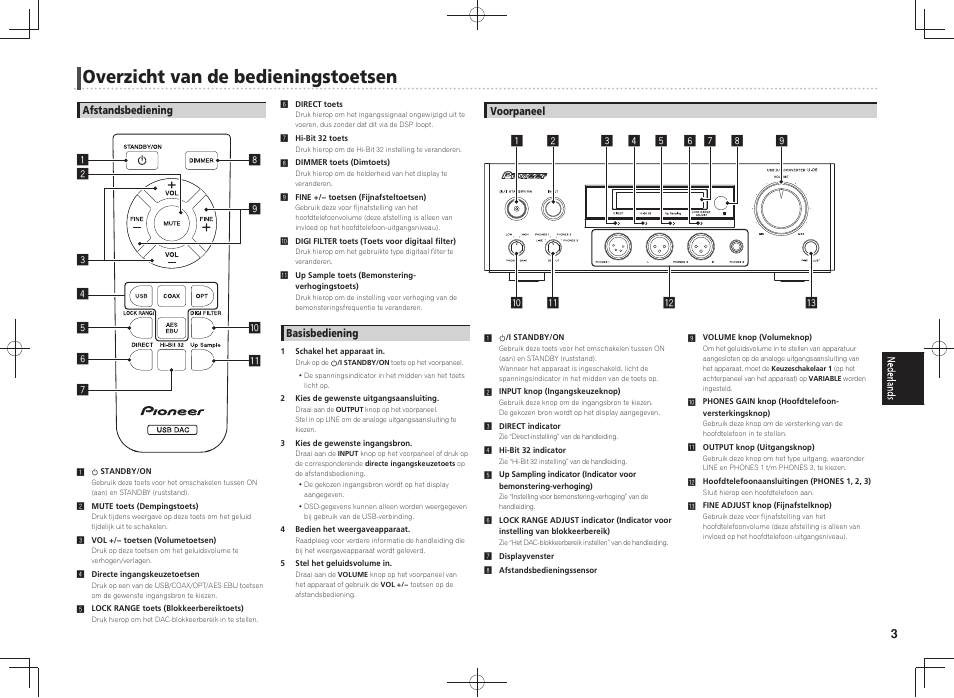 Overzicht van de bedieningstoetsen | Pioneer U-05-S User Manual | Page 11 / 16