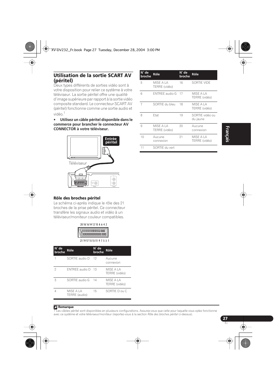 Utilisation de la sortie scart av (péritel), English français deutsch, Rôle des broches péritel | Téléviseur | Pioneer DCS-240 User Manual | Page 65 / 120