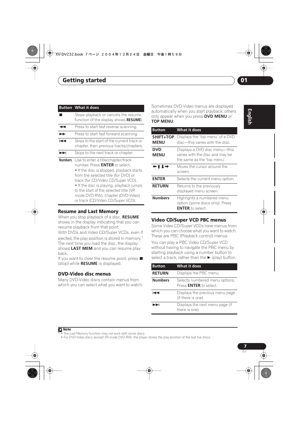 Resume and last memory, Dvd-video disc menus, Video cd/super vcd pbc menus | Getting started 01 | Pioneer DCS-240 User Manual | Page 7 / 120