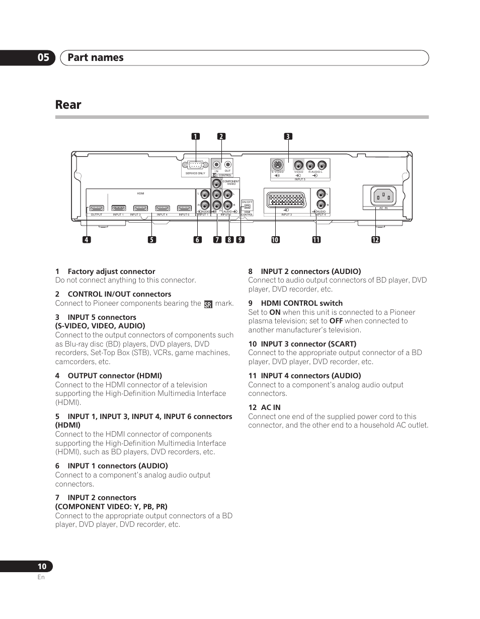 Rear, Part names 05 | Pioneer PDA-V100HD User Manual | Page 10 / 212