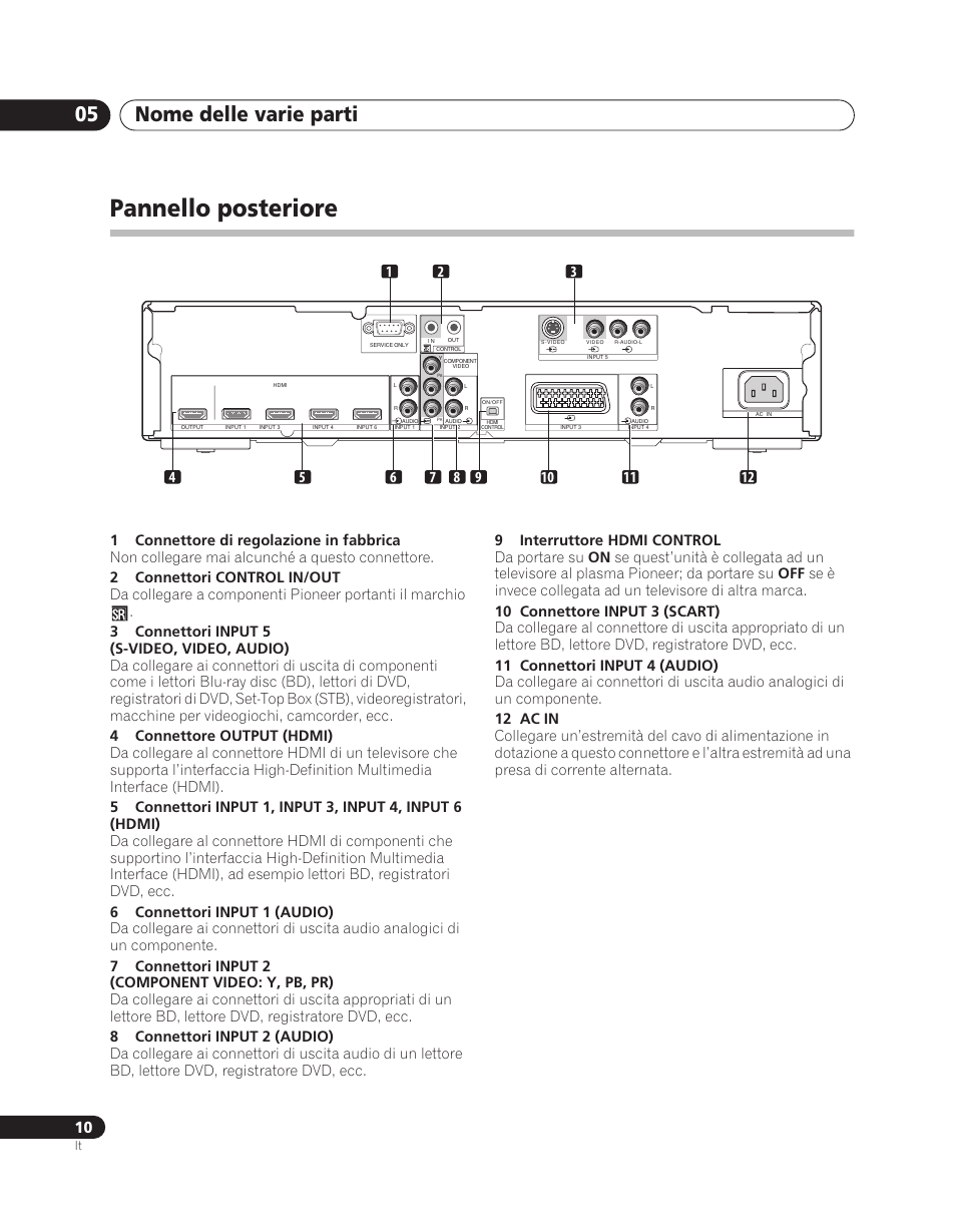 Pannello posteriore, Nome delle varie parti 05 | Pioneer PDA-V100HD User Manual | Page 100 / 212