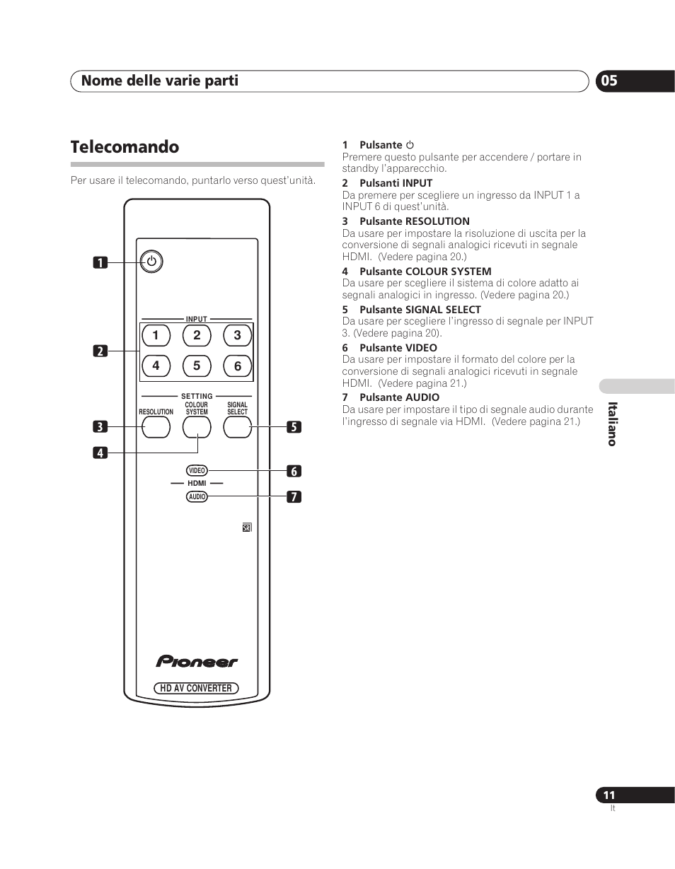 Telecomando, Nome delle varie parti 05 | Pioneer PDA-V100HD User Manual | Page 101 / 212