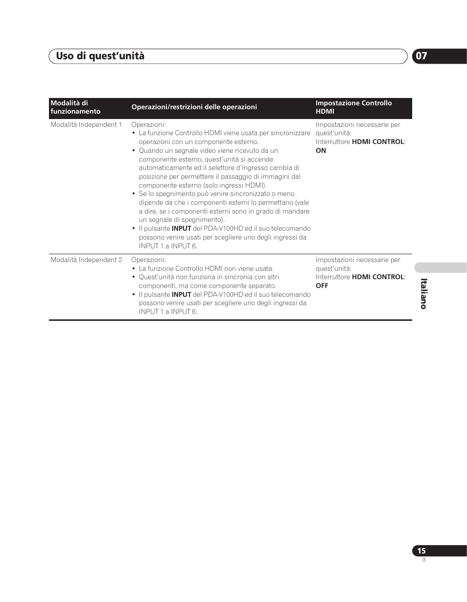 Uso di quest’unità 07 | Pioneer PDA-V100HD User Manual | Page 105 / 212