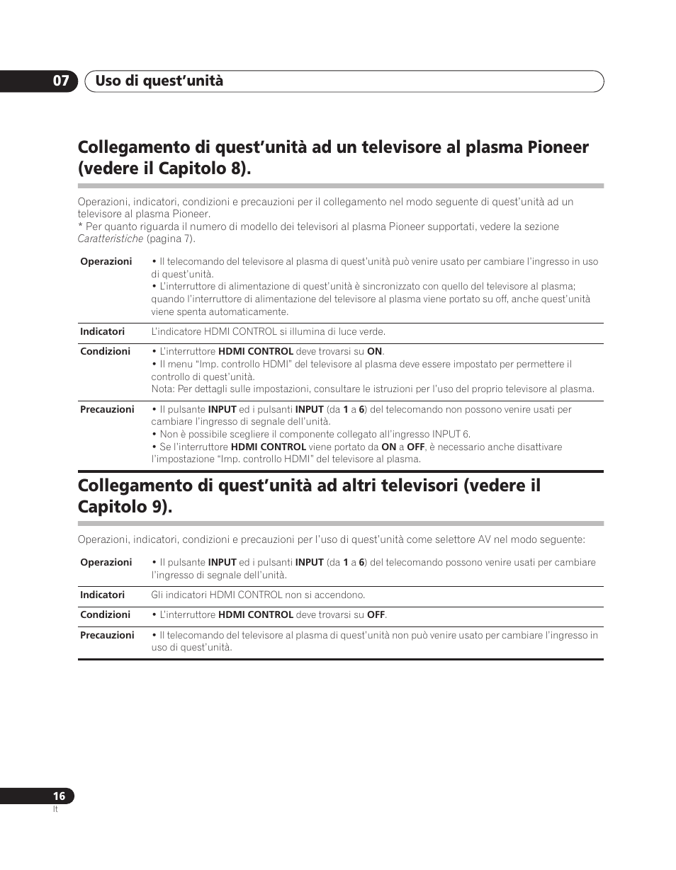 Uso di quest’unità 07 | Pioneer PDA-V100HD User Manual | Page 106 / 212