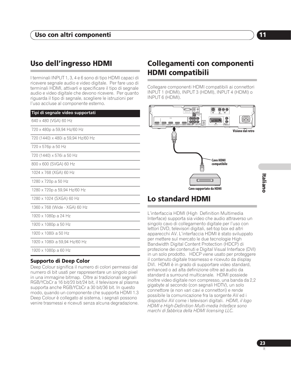 Uso dell’ingresso hdmi, Collegamenti con componenti hdmi compatibili, Lo standard hdmi | Uso con altri componenti 11, Italiano, Supporto di deep color | Pioneer PDA-V100HD User Manual | Page 113 / 212