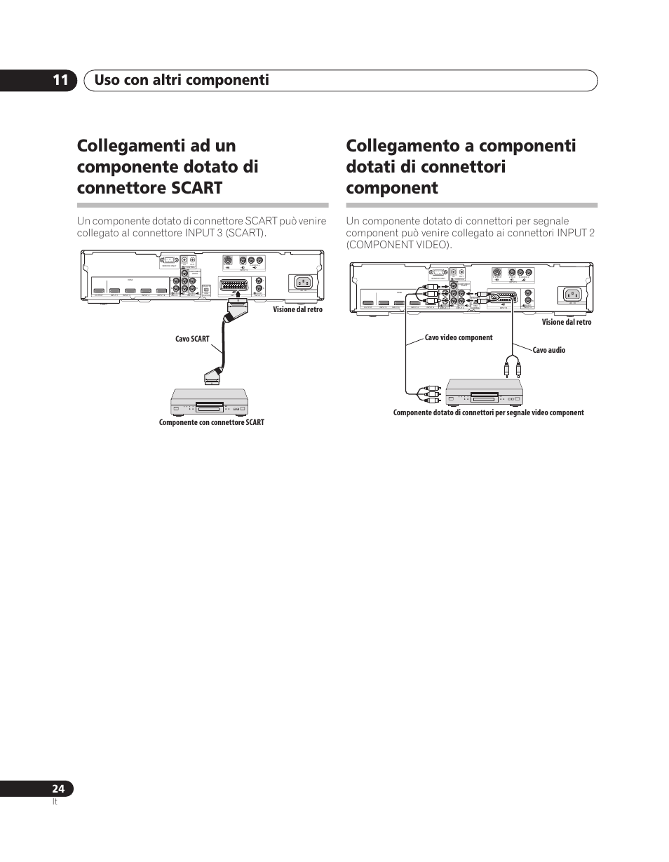 Uso con altri componenti 11 | Pioneer PDA-V100HD User Manual | Page 114 / 212