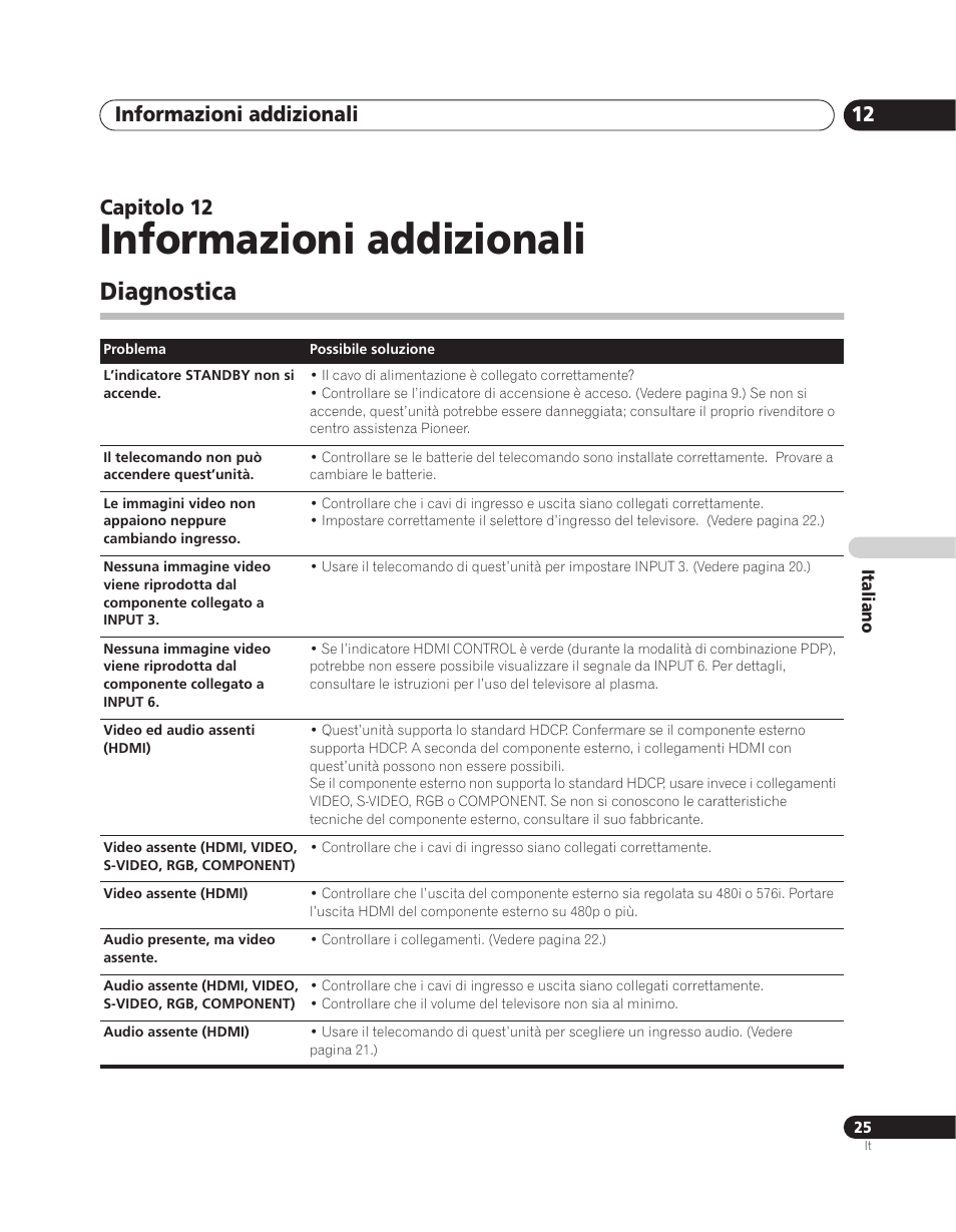 12 informazioni addizionali, Diagnostica, Informazioni addizionali | Informazioni addizionali 12, Capitolo 12 | Pioneer PDA-V100HD User Manual | Page 115 / 212