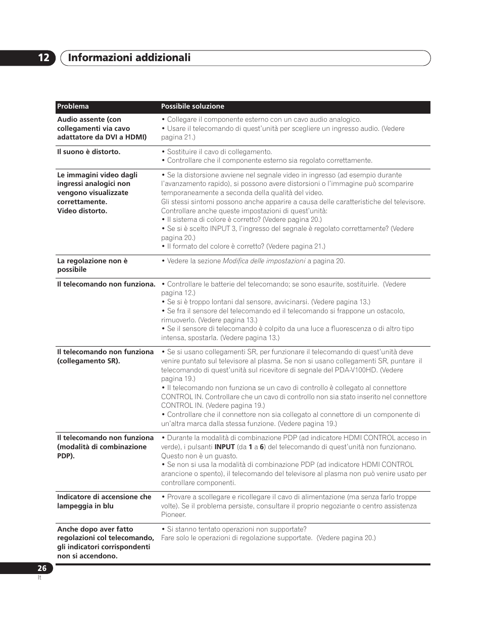 Informazioni addizionali 12 | Pioneer PDA-V100HD User Manual | Page 116 / 212