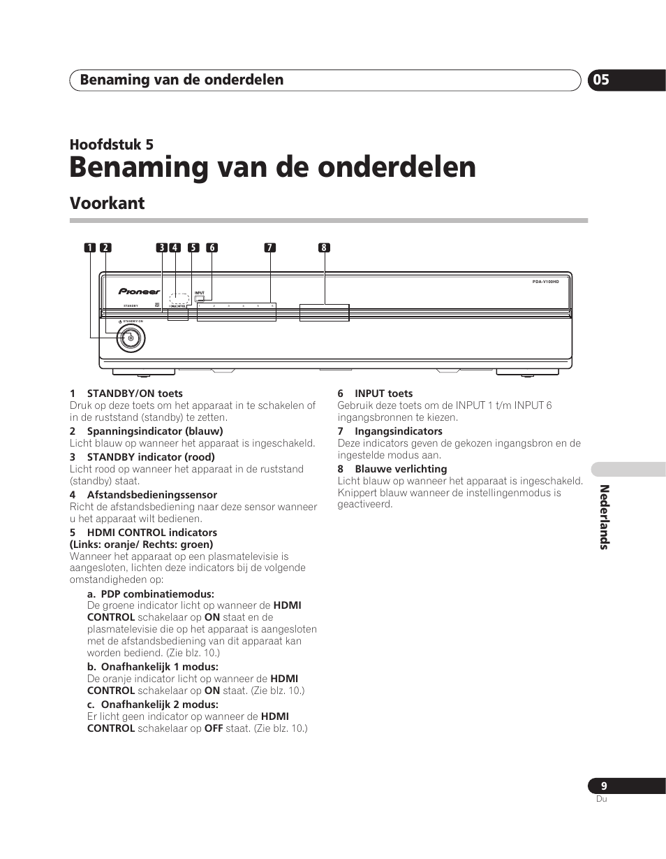 05 benaming van de onderdelen, Voorkant, Benaming van de onderdelen | Benaming van de onderdelen 05, Hoofdstuk 5 | Pioneer PDA-V100HD User Manual | Page 129 / 212