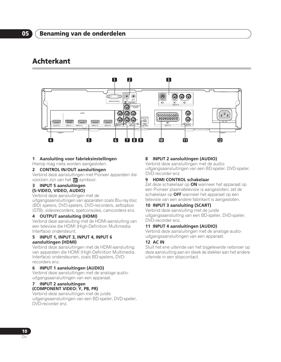 Achterkant, Benaming van de onderdelen 05 | Pioneer PDA-V100HD User Manual | Page 130 / 212