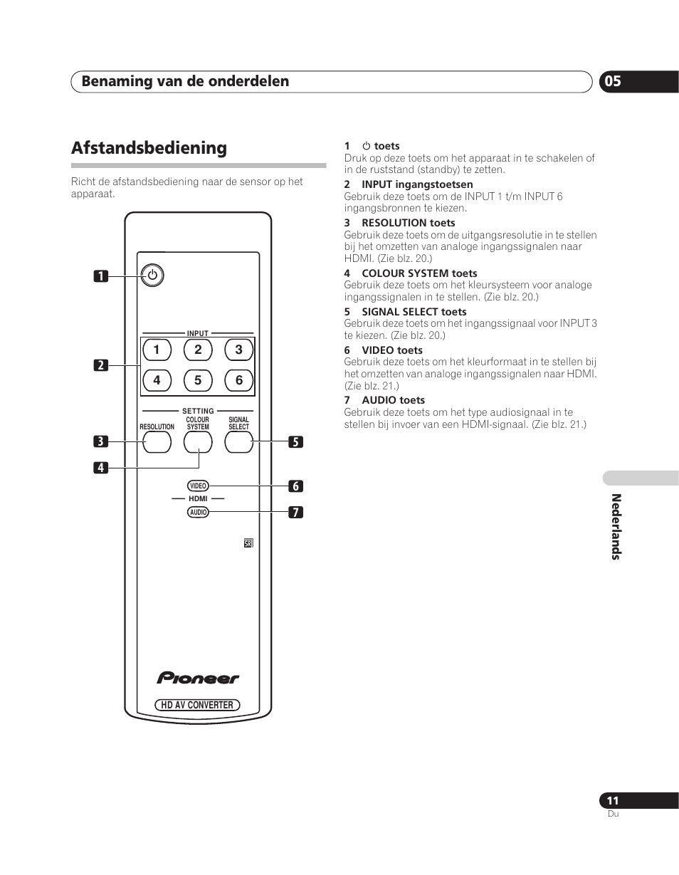 Afstandsbediening, Benaming van de onderdelen 05 | Pioneer PDA-V100HD User Manual | Page 131 / 212