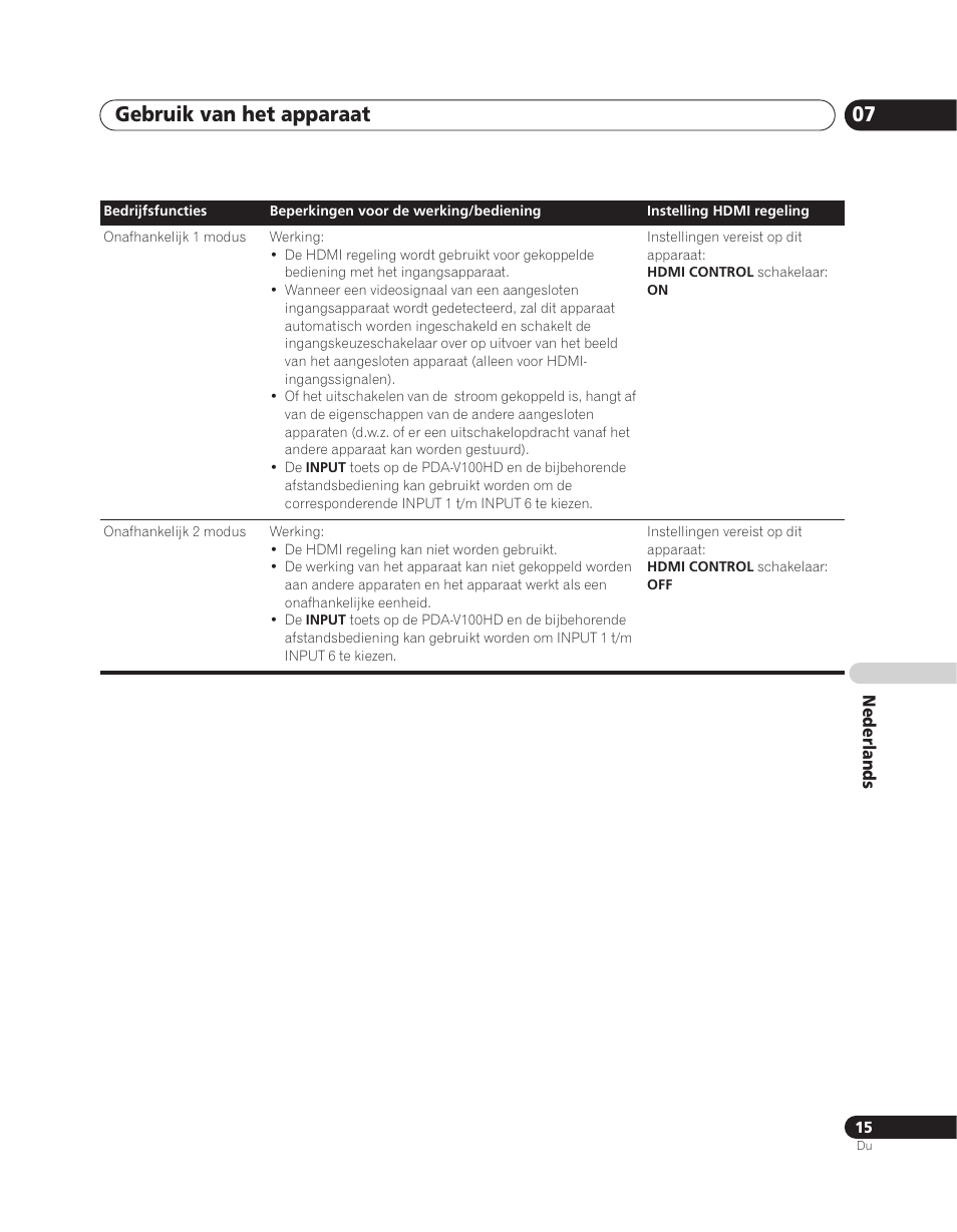 Gebruik van het apparaat 07 | Pioneer PDA-V100HD User Manual | Page 135 / 212