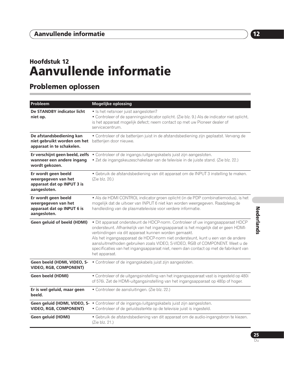 12 aanvullende informatie, Problemen oplossen, Aanvullende informatie | Aanvullende informatie 12, Hoofdstuk 12 | Pioneer PDA-V100HD User Manual | Page 145 / 212