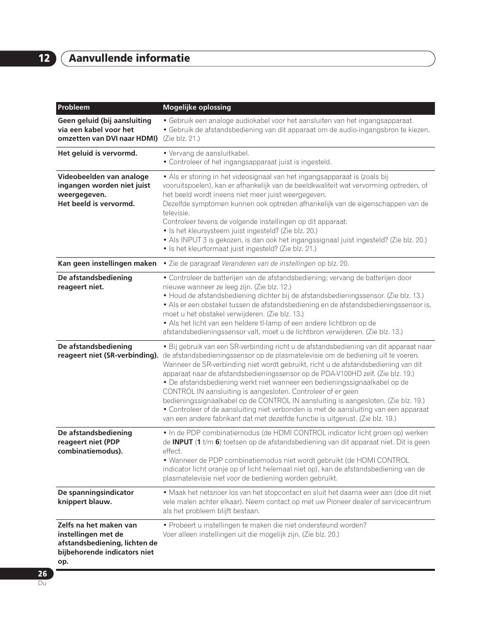 Aanvullende informatie 12 | Pioneer PDA-V100HD User Manual | Page 146 / 212