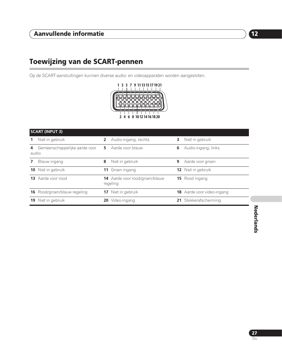 Toewijzing van de scart-pennen, Aanvullende informatie 12 | Pioneer PDA-V100HD User Manual | Page 147 / 212