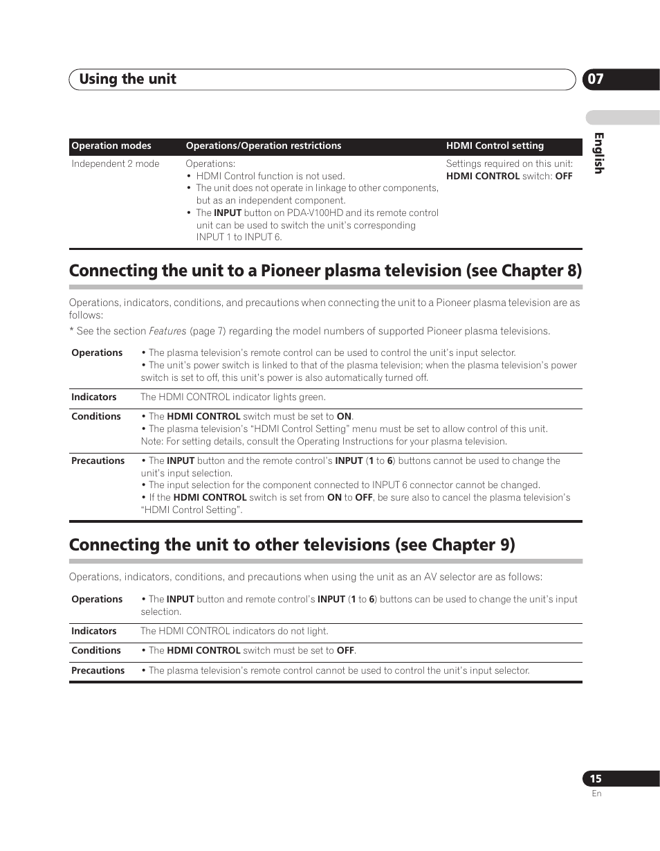 Using the unit 07 | Pioneer PDA-V100HD User Manual | Page 15 / 212