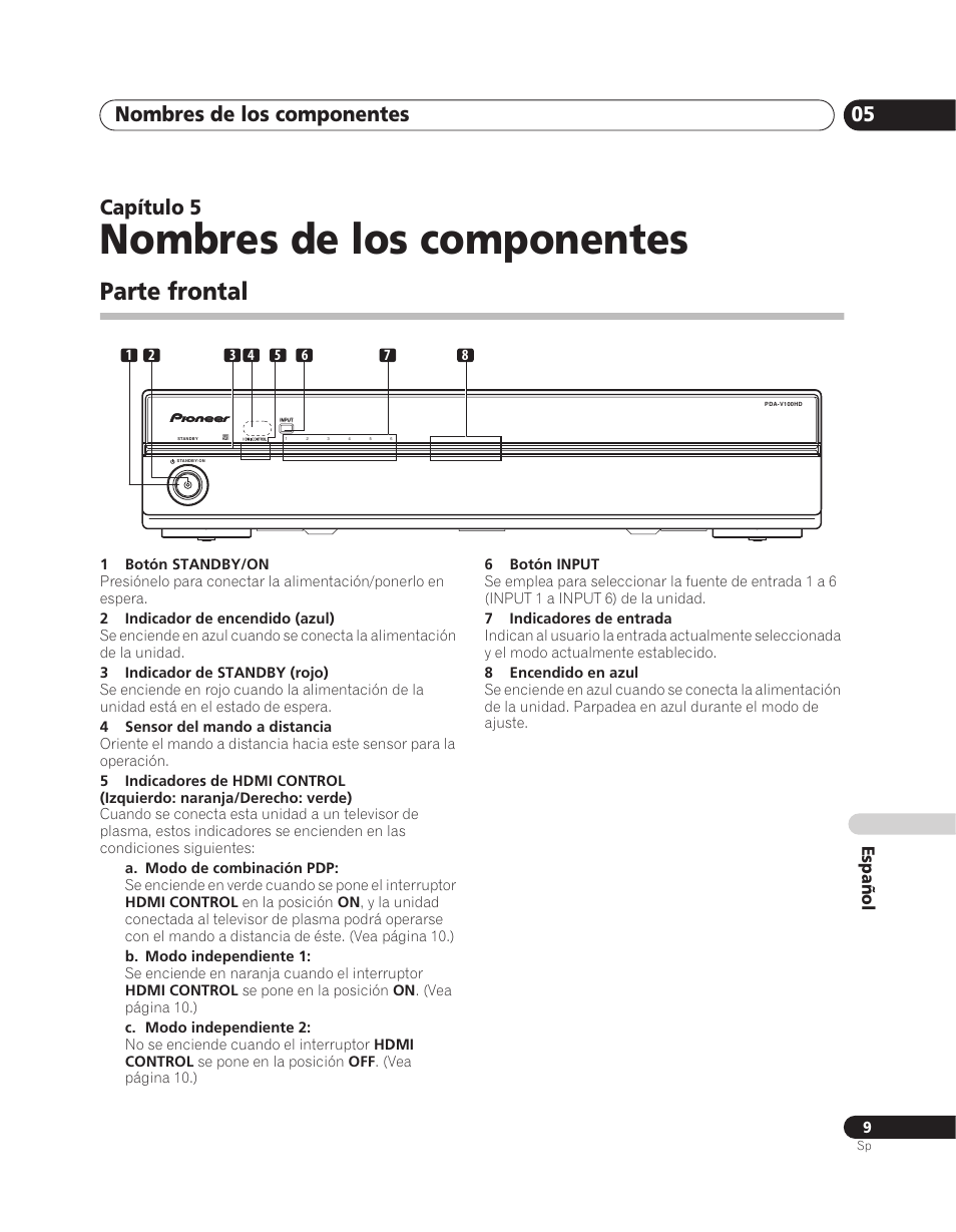 05 nombres de los componentes, Parte frontal, Nombres de los componentes | Nombres de los componentes 05, Capítulo 5 | Pioneer PDA-V100HD User Manual | Page 159 / 212