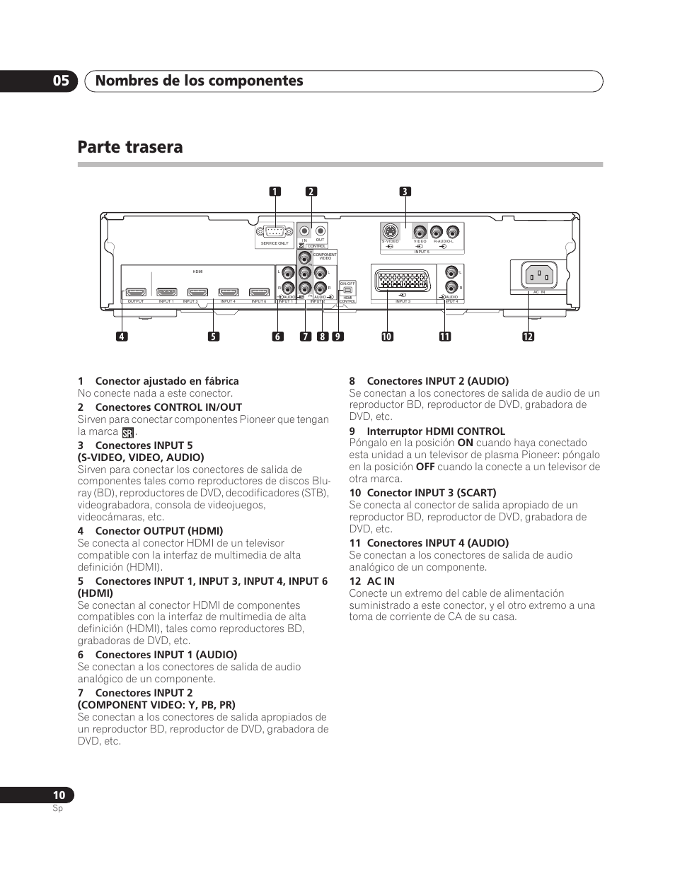 Parte trasera, Nombres de los componentes 05 | Pioneer PDA-V100HD User Manual | Page 160 / 212