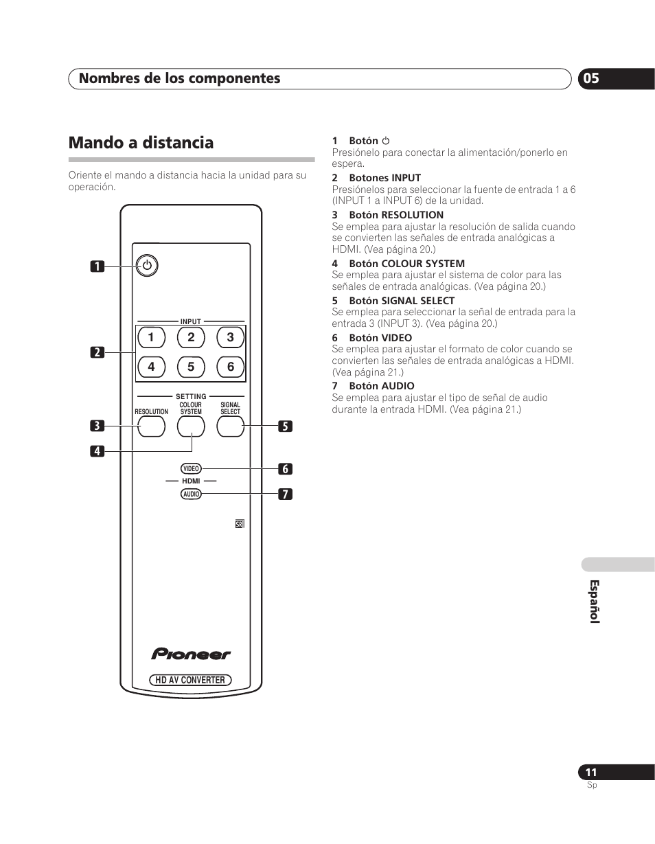 Mando a distancia, Nombres de los componentes 05 | Pioneer PDA-V100HD User Manual | Page 161 / 212