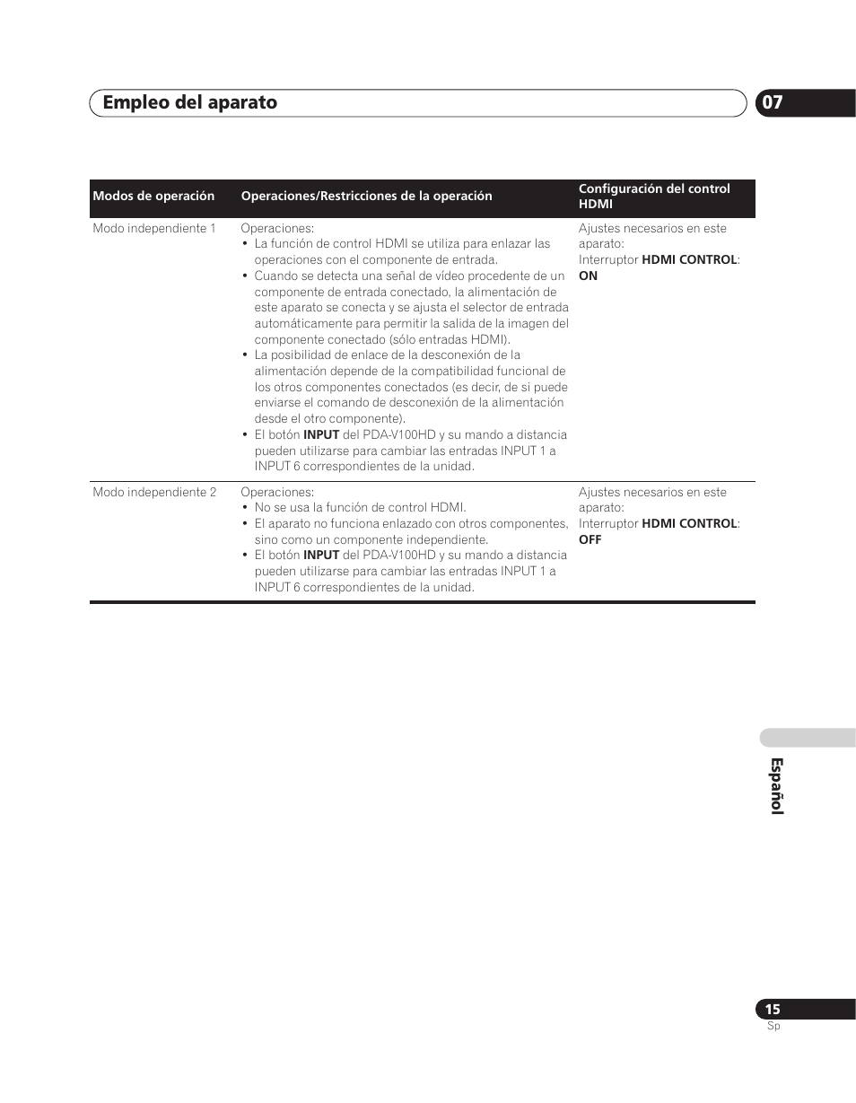 Empleo del aparato 07 | Pioneer PDA-V100HD User Manual | Page 165 / 212