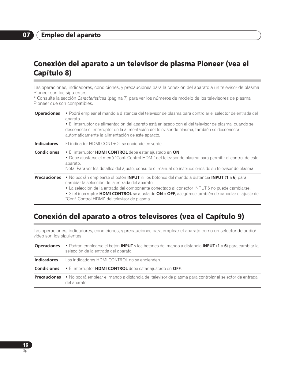 Empleo del aparato 07 | Pioneer PDA-V100HD User Manual | Page 166 / 212