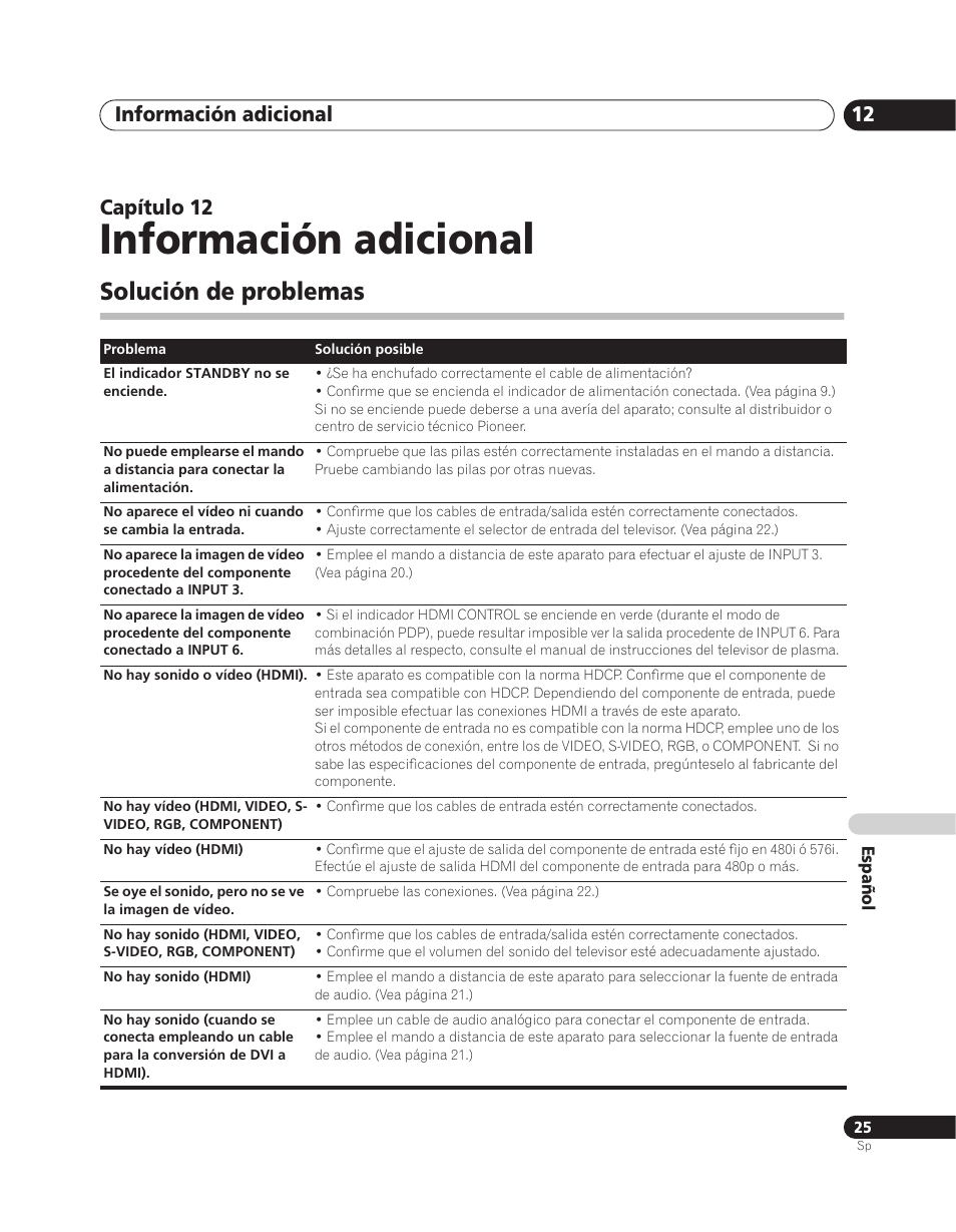 12 información adicional, Solución de problemas, Información adicional | Información adicional 12, Capítulo 12 | Pioneer PDA-V100HD User Manual | Page 175 / 212