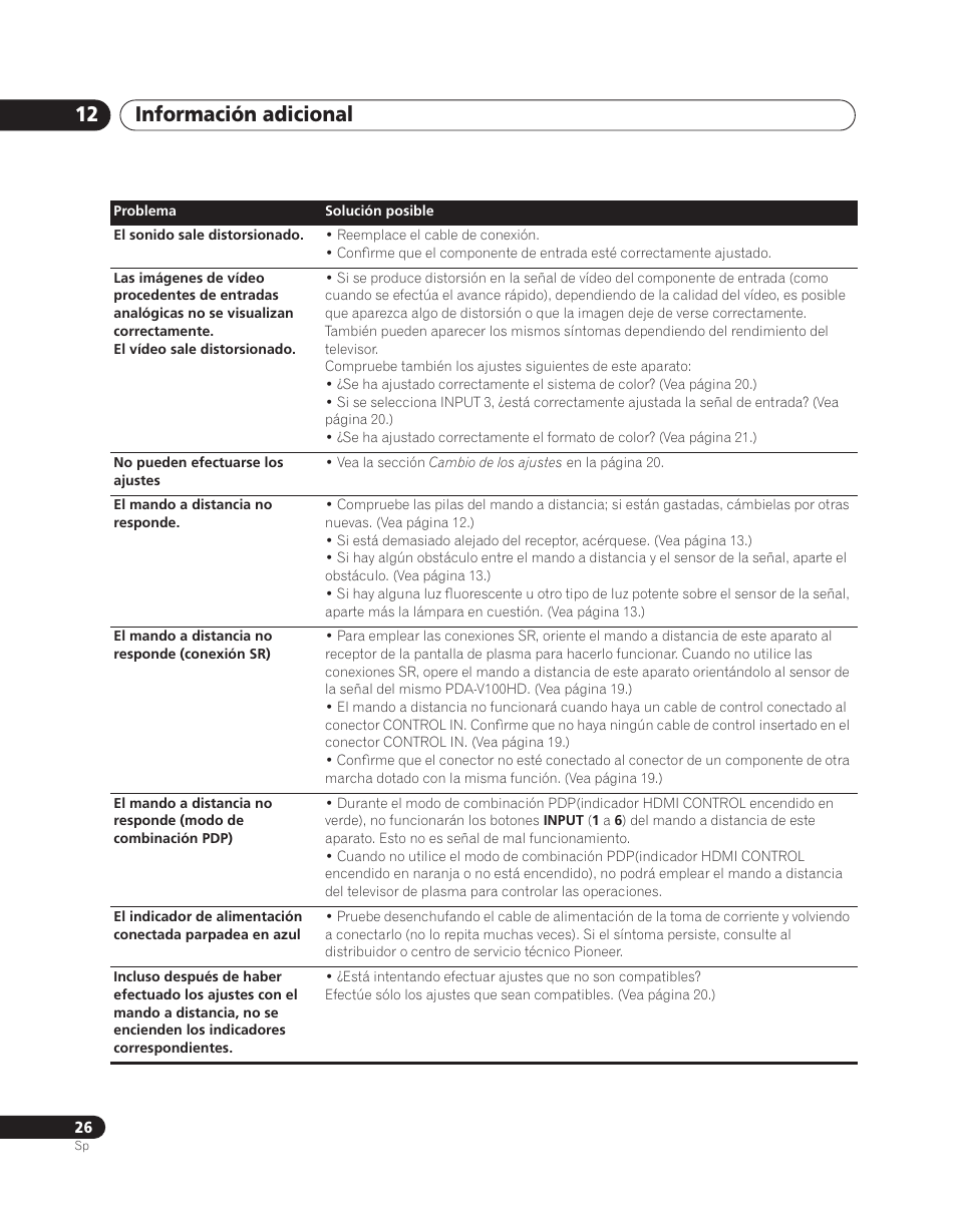 Información adicional 12 | Pioneer PDA-V100HD User Manual | Page 176 / 212