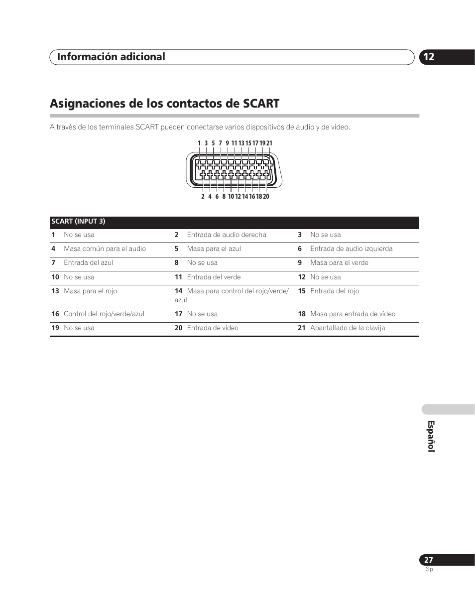 Asignaciones de los contactos de scart, Información adicional 12 | Pioneer PDA-V100HD User Manual | Page 177 / 212