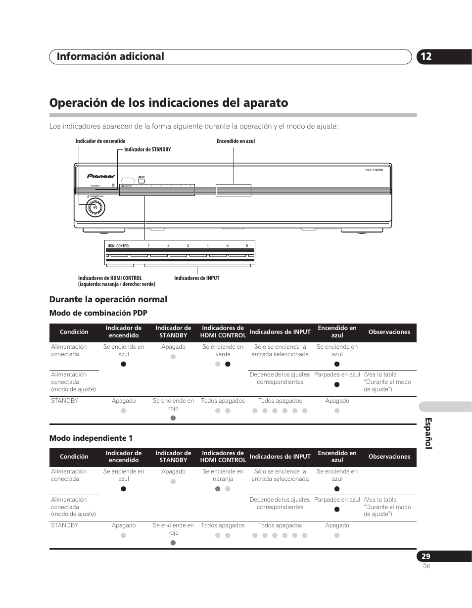 Operación de los indicaciones del aparato, Información adicional 12, Español | Durante la operación normal, Modo de combinación pdp modo independiente 1 | Pioneer PDA-V100HD User Manual | Page 179 / 212