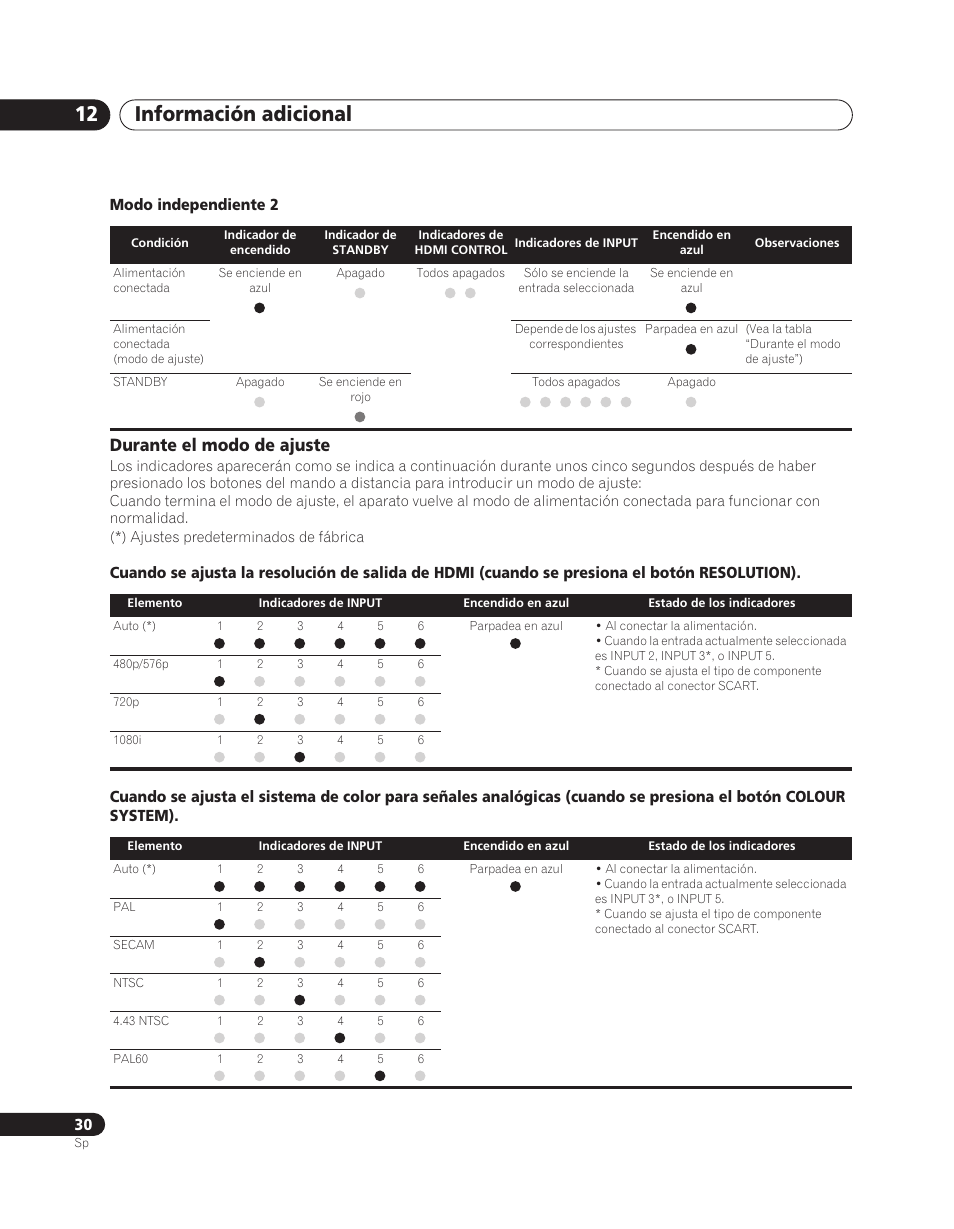 Información adicional 12, Durante el modo de ajuste | Pioneer PDA-V100HD User Manual | Page 180 / 212