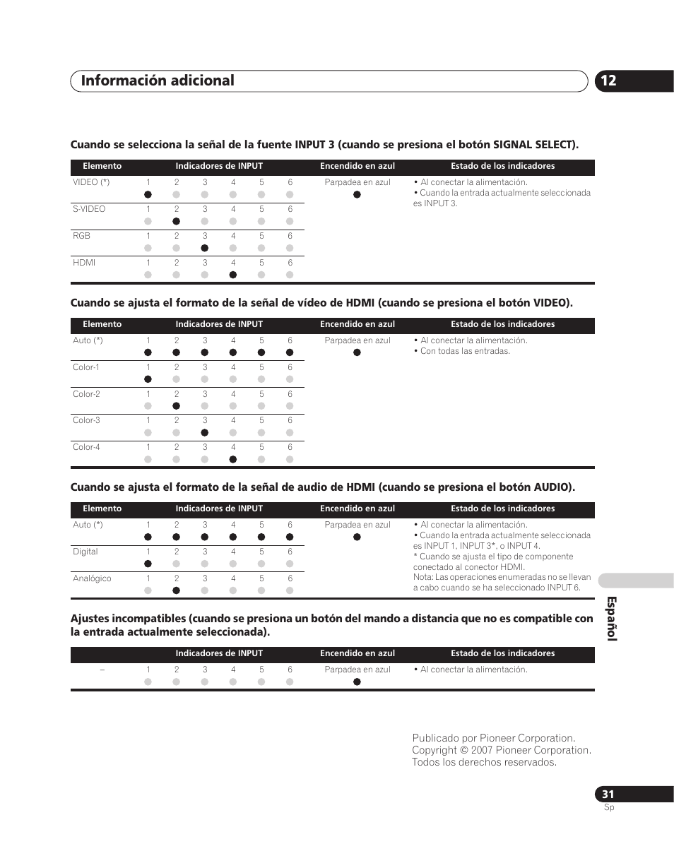 Información adicional 12, Español | Pioneer PDA-V100HD User Manual | Page 181 / 212