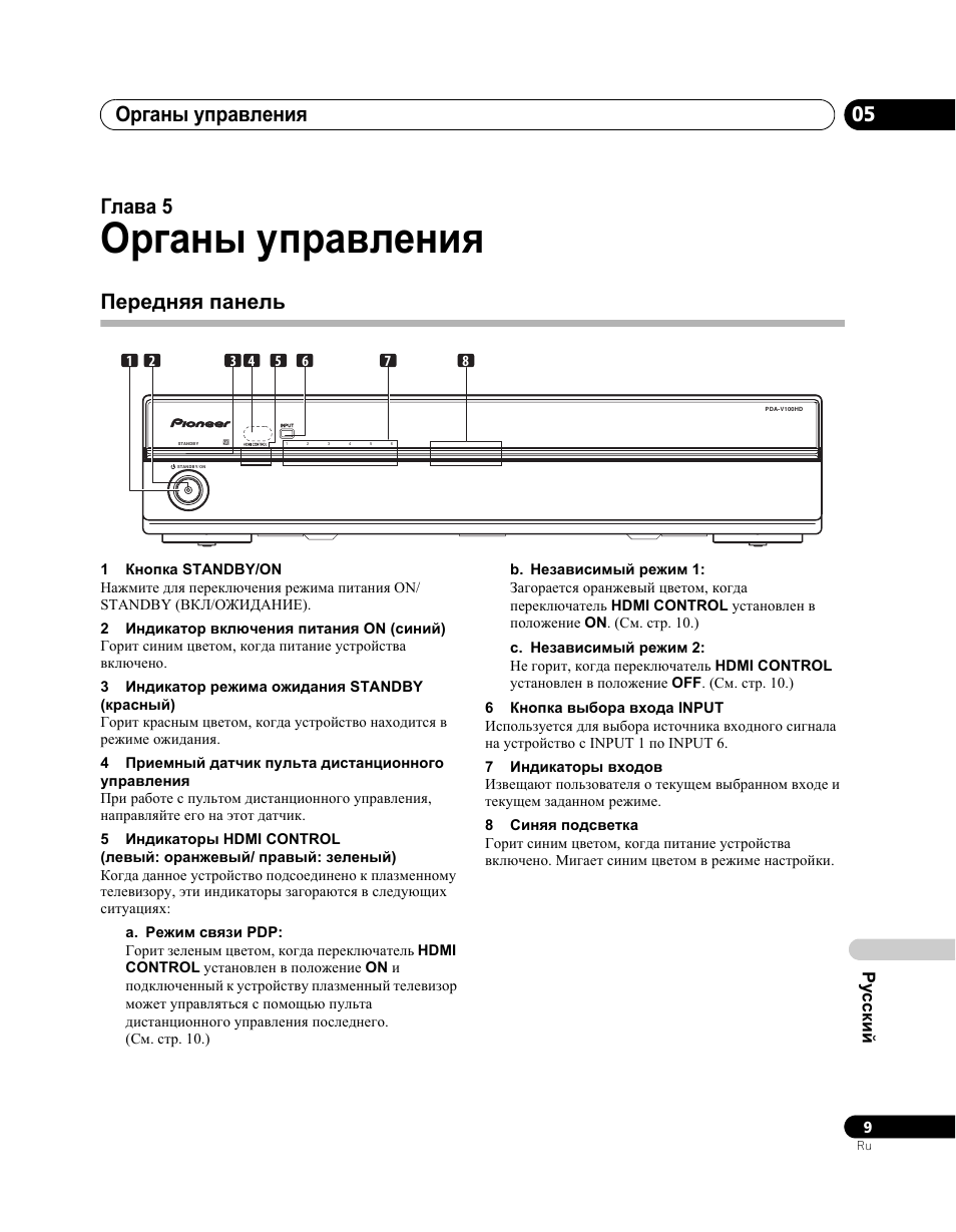 05 органы управления, Передняя панель, Органы управления | Органы управления 05, Глава 5, Pycc ки й | Pioneer PDA-V100HD User Manual | Page 189 / 212