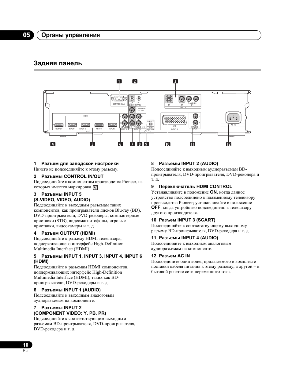 Задняя панель, Органы управления 05 | Pioneer PDA-V100HD User Manual | Page 190 / 212