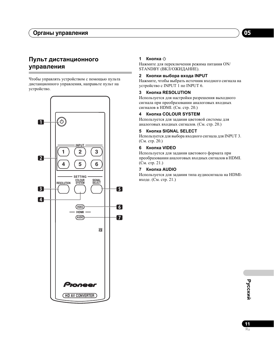 Пульт дистанционного управления, Органы управления 05 | Pioneer PDA-V100HD User Manual | Page 191 / 212