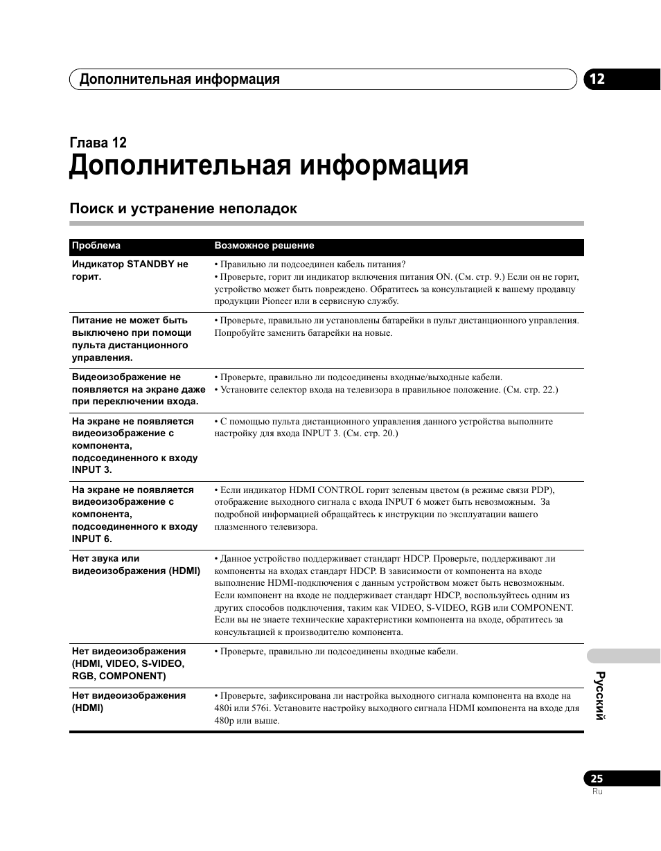 12 дополнительная информация, Поиск и устранение неполадок, Дополнительная информация | Дополнительная информация 12, Глава 12 | Pioneer PDA-V100HD User Manual | Page 205 / 212