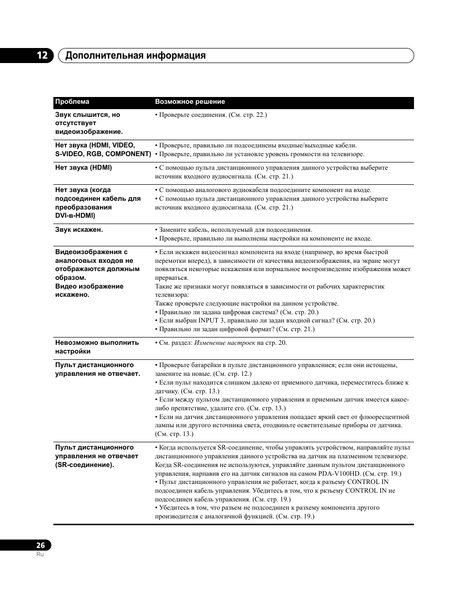 Дополнительная информация 12 | Pioneer PDA-V100HD User Manual | Page 206 / 212