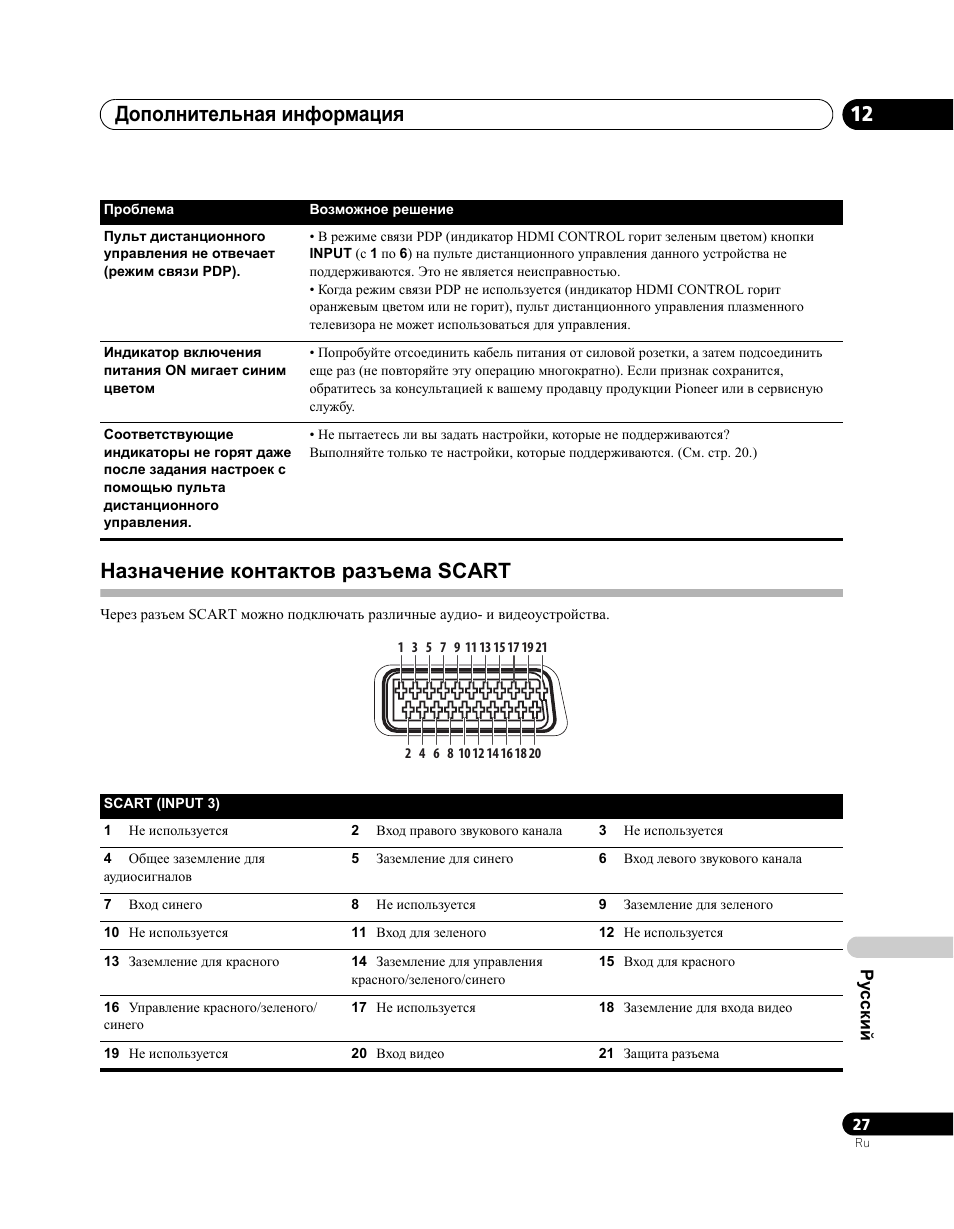 Назначение контактов разъема scart, Дополнительная информация 12 | Pioneer PDA-V100HD User Manual | Page 207 / 212