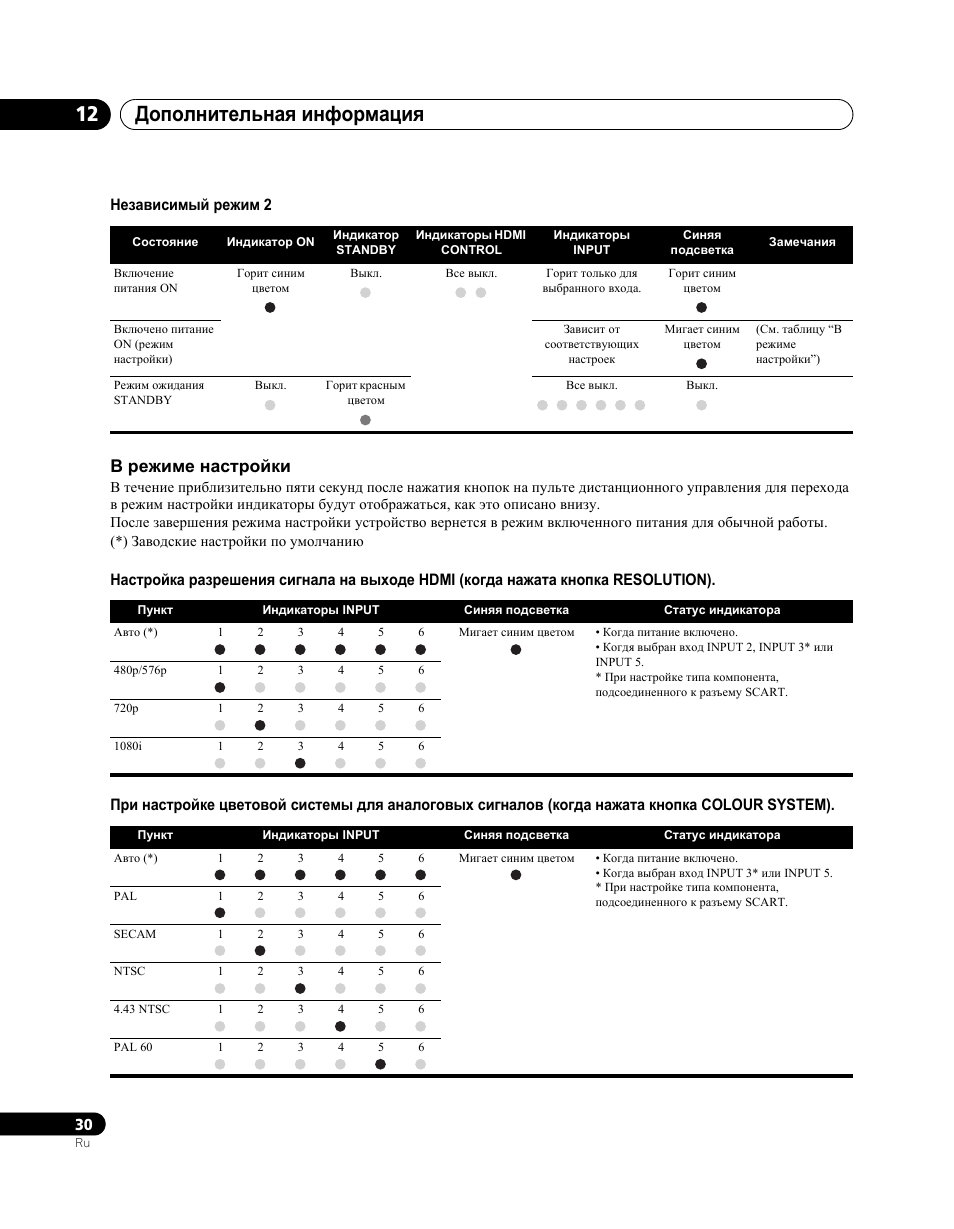 Дополнительная информация 12, В режиме настройки | Pioneer PDA-V100HD User Manual | Page 210 / 212