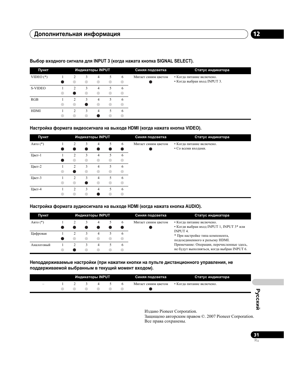 Дополнительная информация 12, Pycc ки й | Pioneer PDA-V100HD User Manual | Page 211 / 212