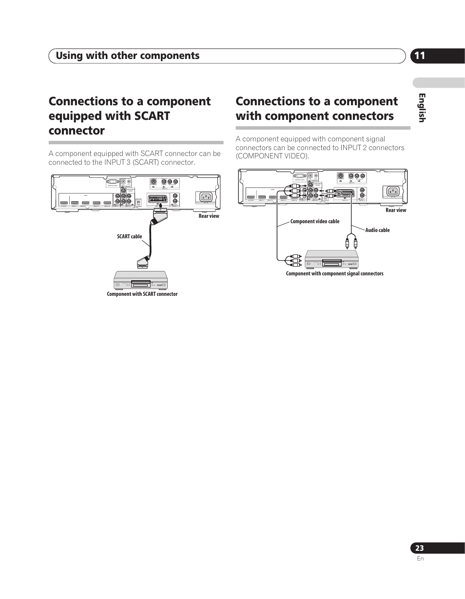 Using with other components 11, English | Pioneer PDA-V100HD User Manual | Page 23 / 212