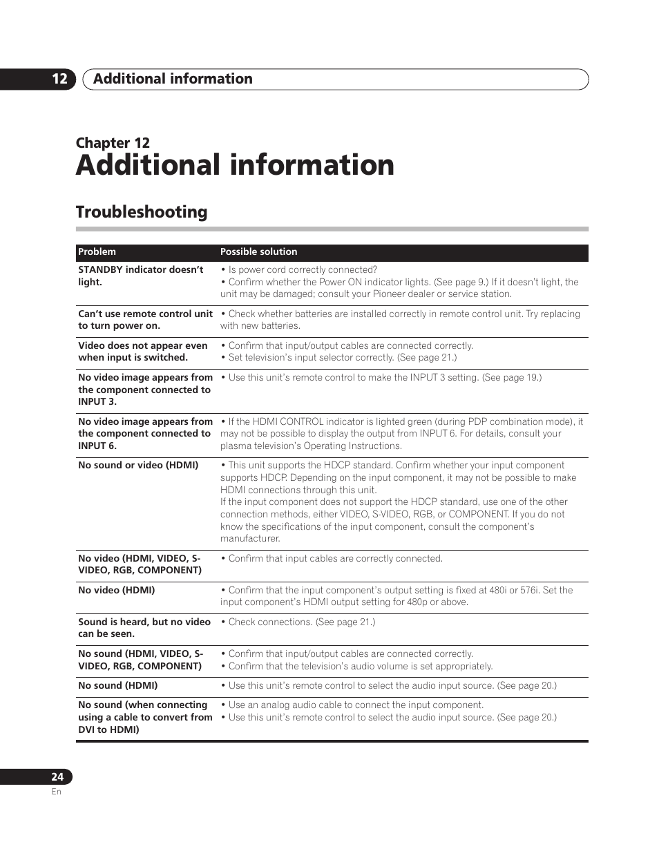 12 additional information, Troubleshooting, Additional information | Additional information 12, Chapter 12 | Pioneer PDA-V100HD User Manual | Page 24 / 212