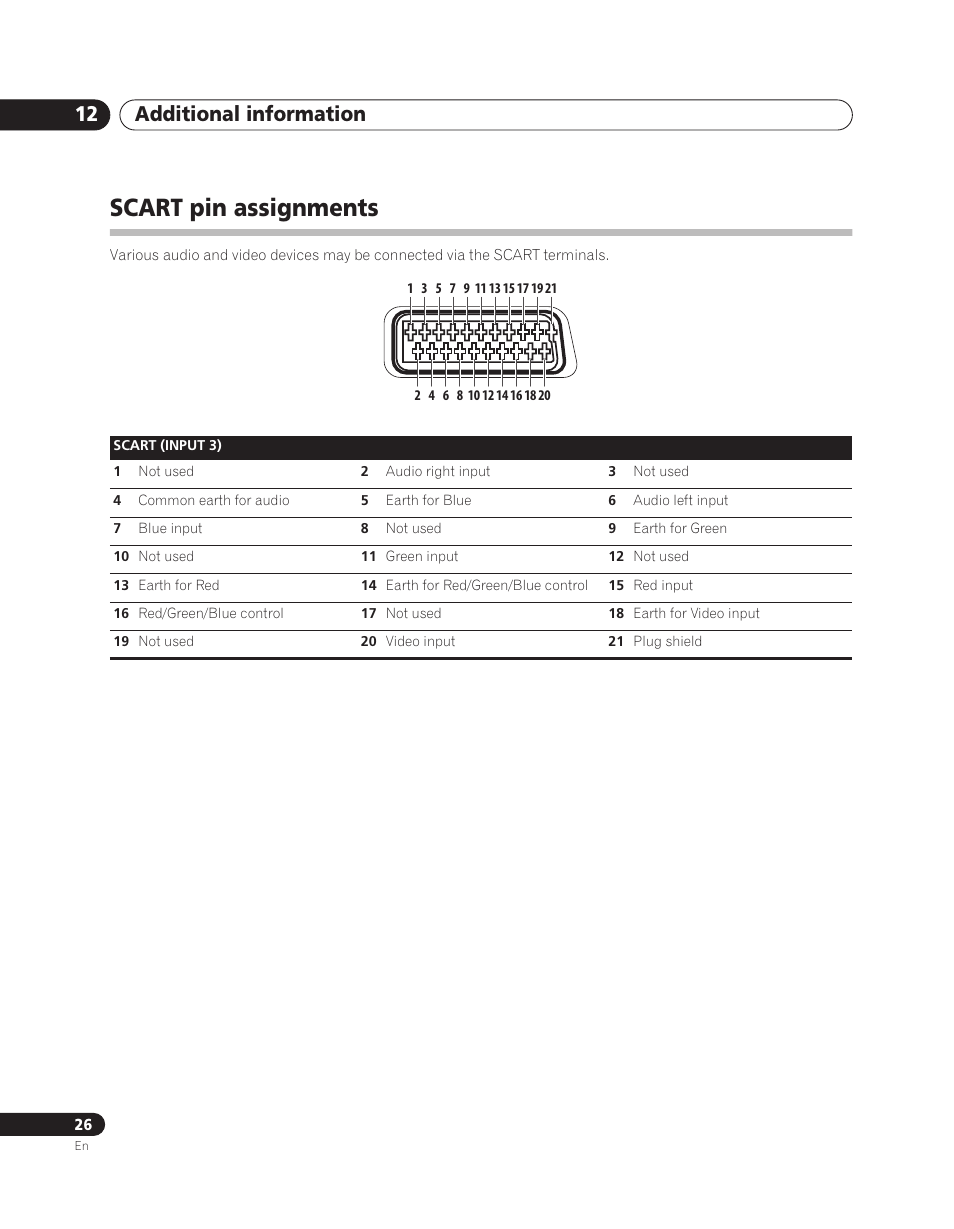 Scart pin assignments, Additional information 12 | Pioneer PDA-V100HD User Manual | Page 26 / 212