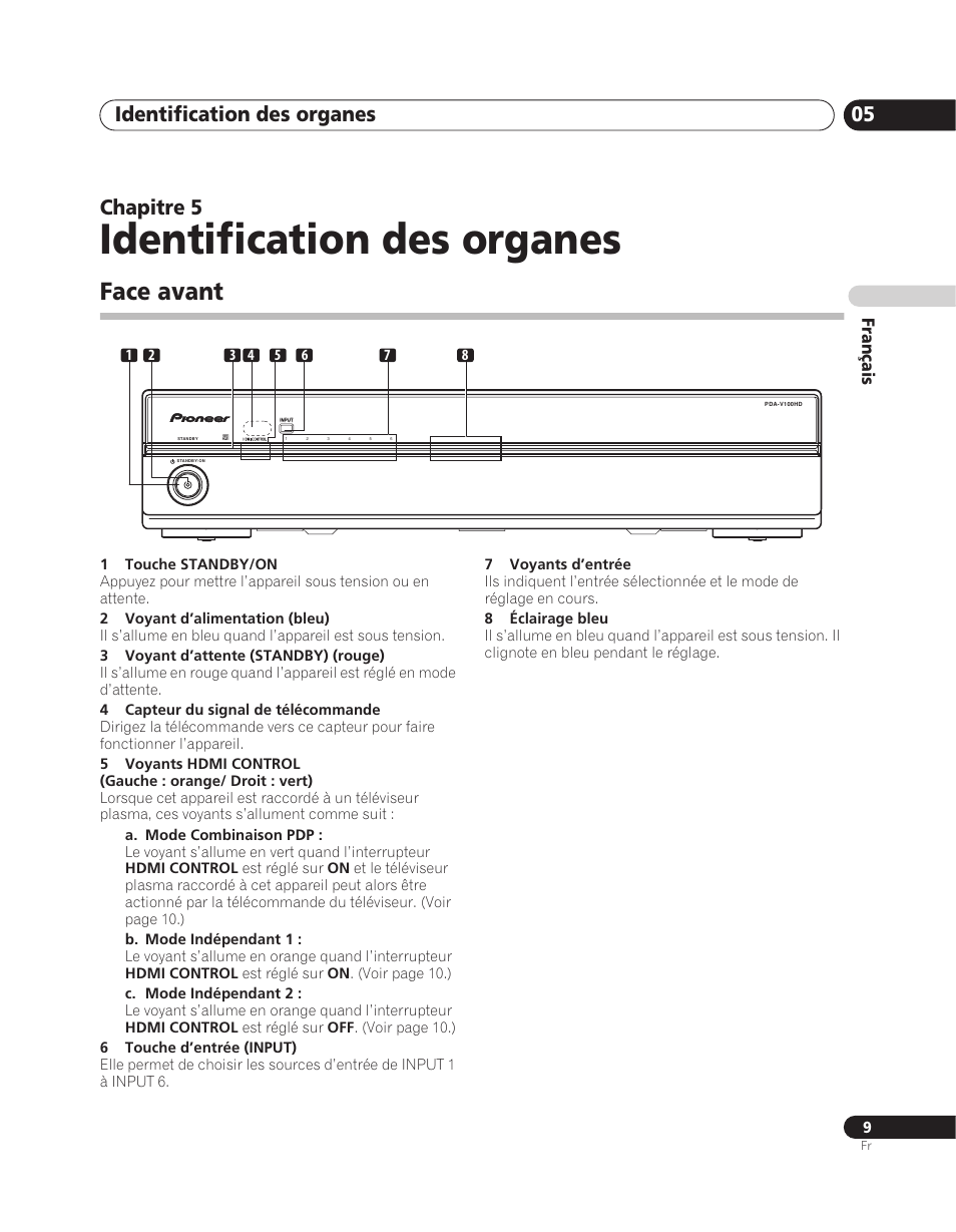 05 identification des organes, Face avant, Identification des organes | Identification des organes 05, Chapitre 5 | Pioneer PDA-V100HD User Manual | Page 39 / 212