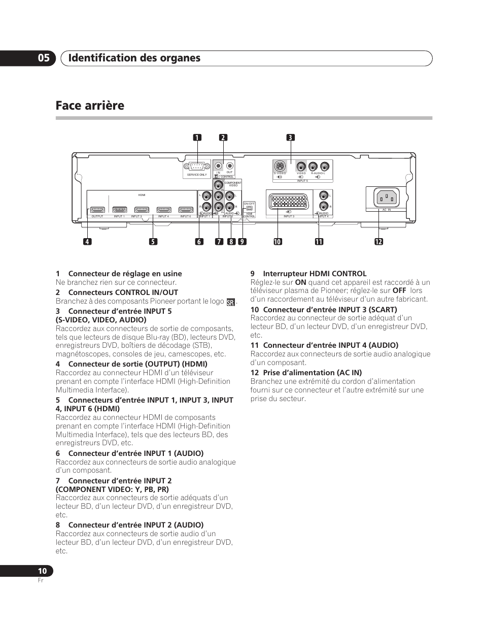 Face arrière, Identification des organes 05 | Pioneer PDA-V100HD User Manual | Page 40 / 212