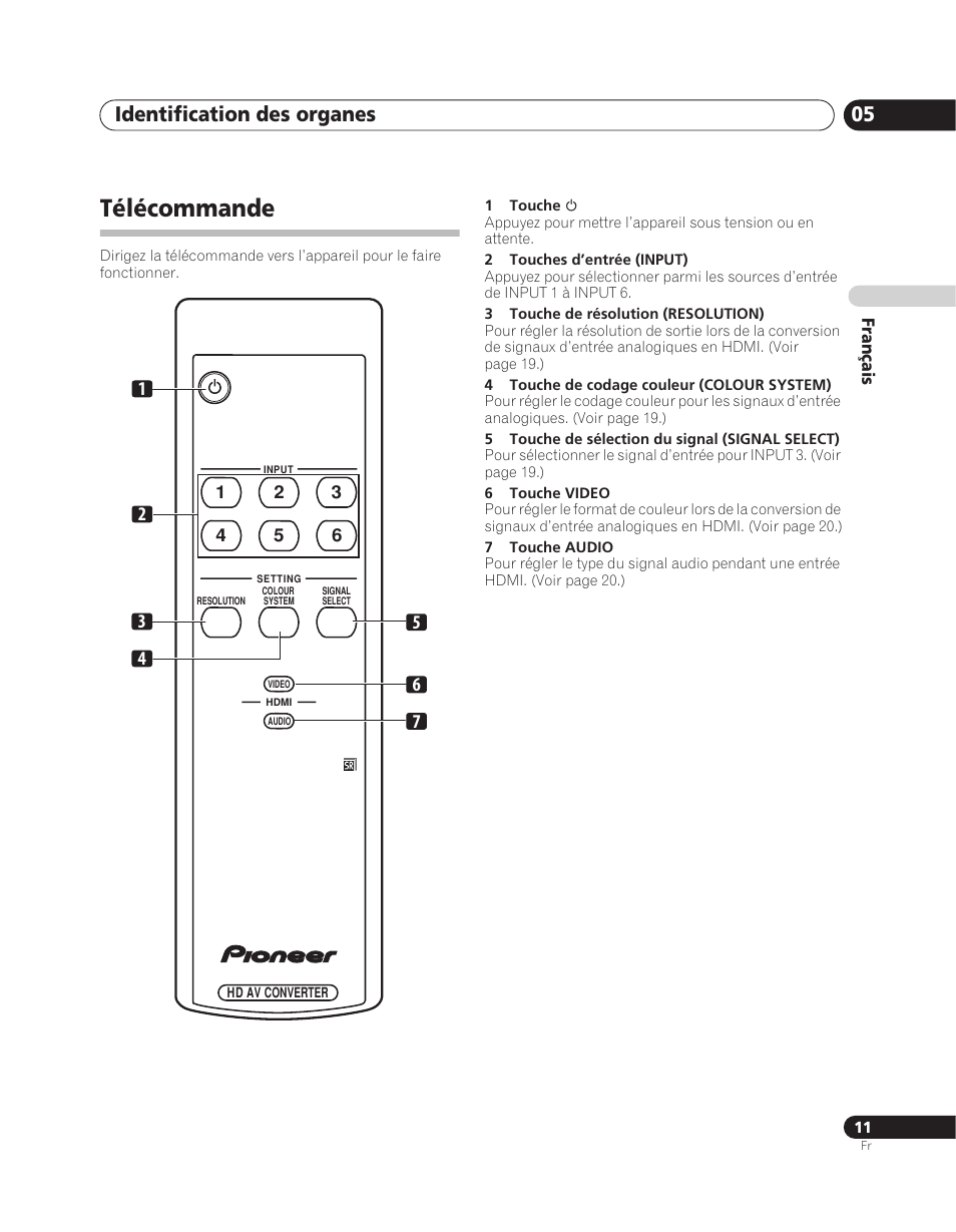 Télécommande, Identification des organes 05 | Pioneer PDA-V100HD User Manual | Page 41 / 212