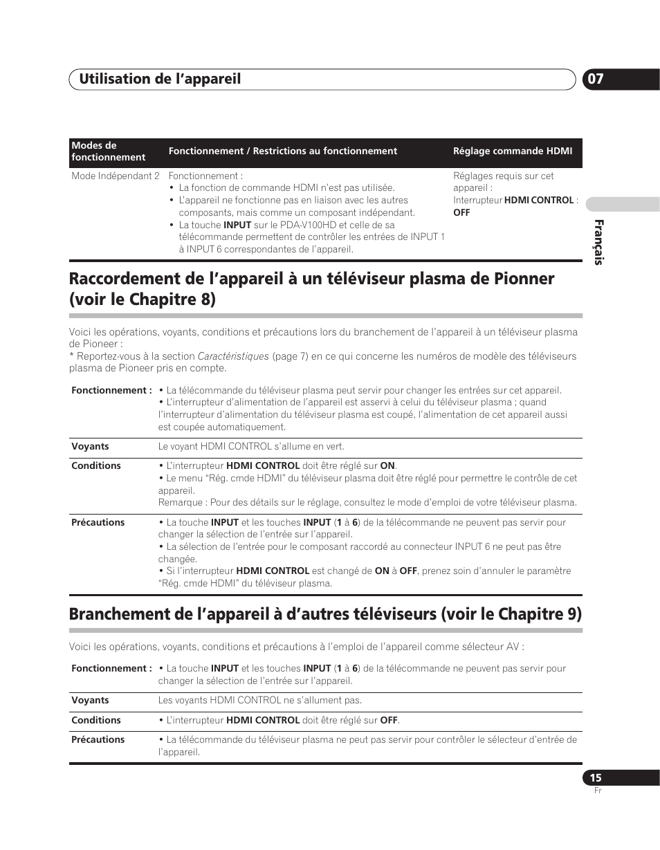 Utilisation de l’appareil 07 | Pioneer PDA-V100HD User Manual | Page 45 / 212