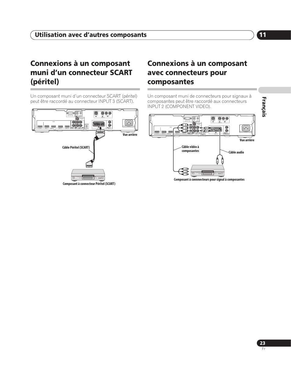 Utilisation avec d’autres composants 11, Français | Pioneer PDA-V100HD User Manual | Page 53 / 212