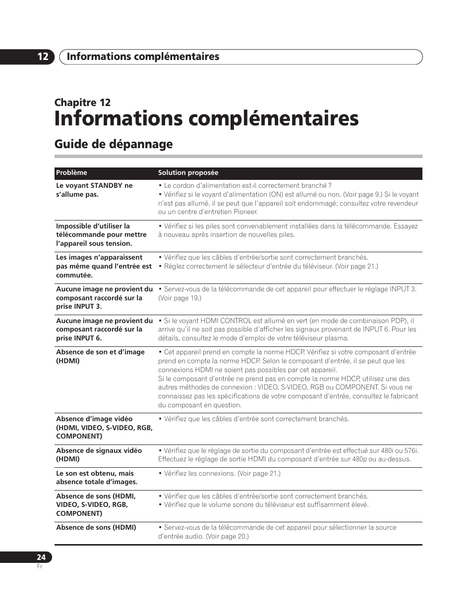 12 informations complémentaires, Guide de dépannage, Informations complémentaires | Informations complémentaires 12, Chapitre 12 | Pioneer PDA-V100HD User Manual | Page 54 / 212